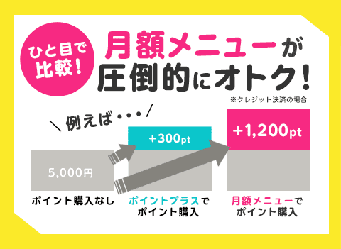 月額メニューが圧倒的にオトク!