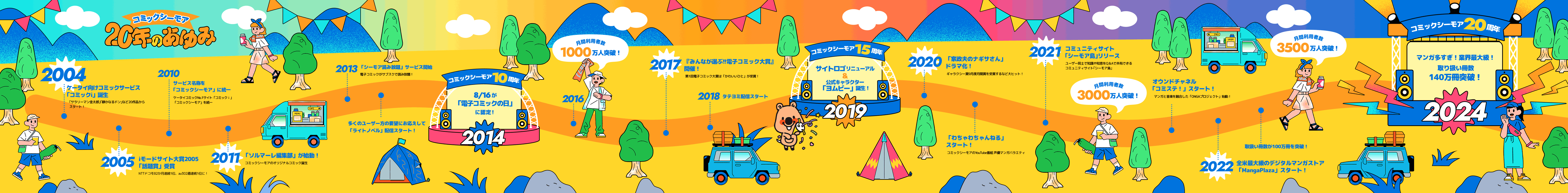 20周年のあゆみ