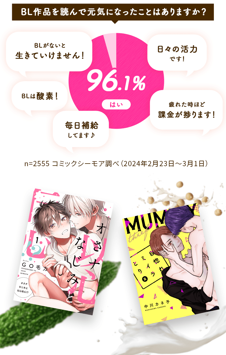 ビタミンBLの可能性を解き明かすため、シーモアユーザー2,555人に大規模アンケートを実施しました。みんなの声をドドン!とご紹介します!※アンケートの回答はすべて個人の感想です。