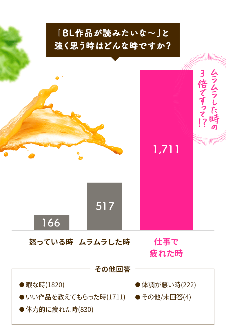 新発見の予感 驚きのデータが続々!!