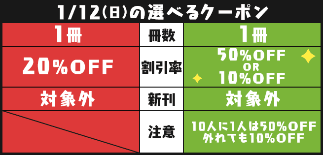 1/12(日)の選べるクーポン