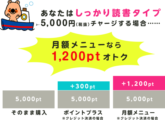 しっかり読書タイプ