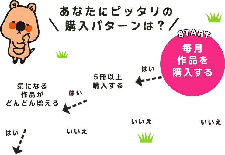 あなたにピッタリの購入パターンは?