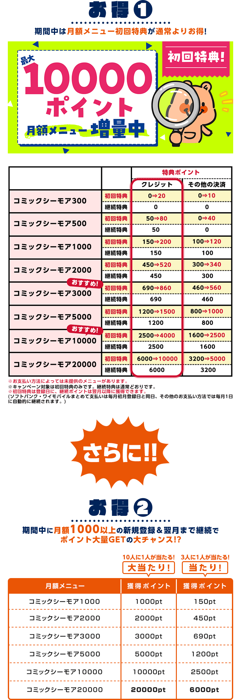 キャンペーン内容