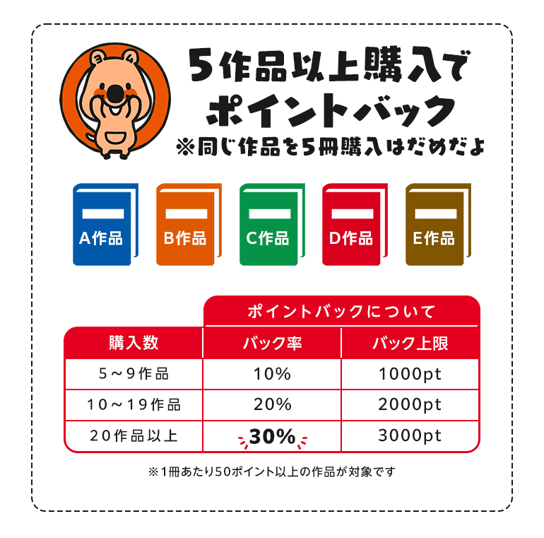 5作品以上購入でポイントバック