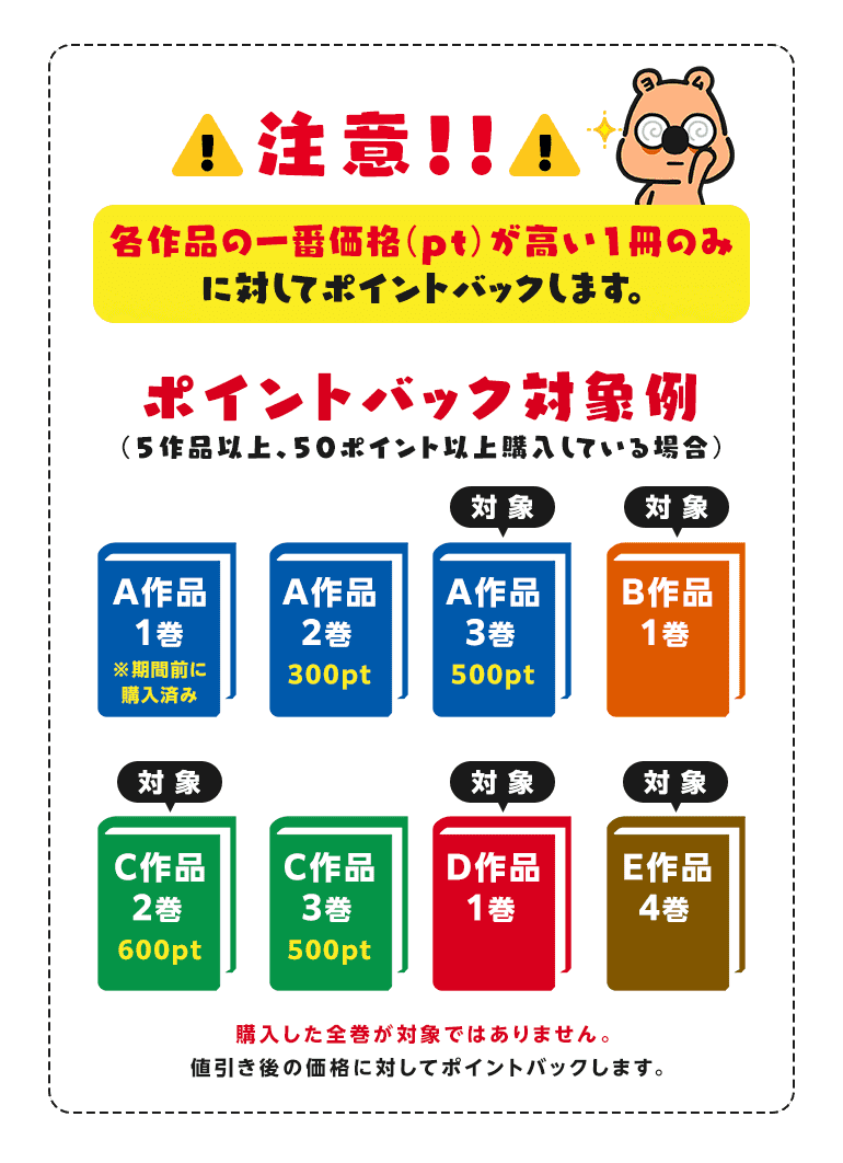 ポイントバック対象例