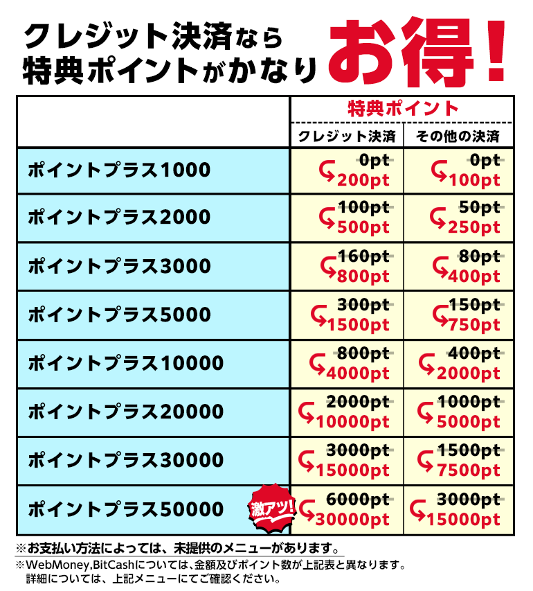 クレジット決済はお得