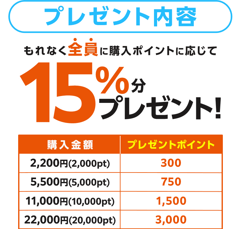 プレゼント内容