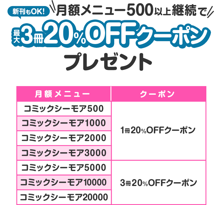 月額メニュー500以上継続でクーポンプレゼント！