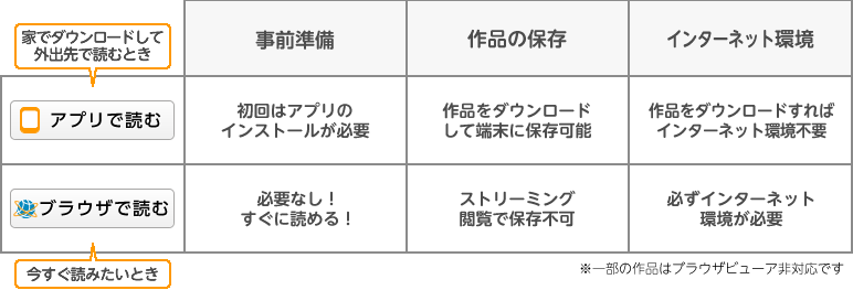 本棚アプリとブラウザビューアの違い